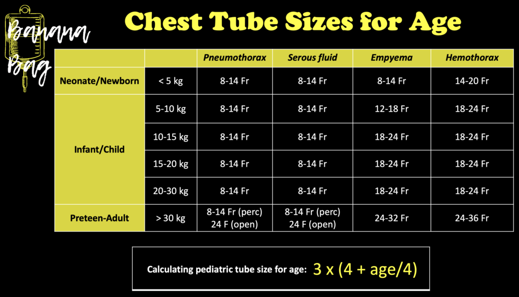 Sizing up the Chest Tube