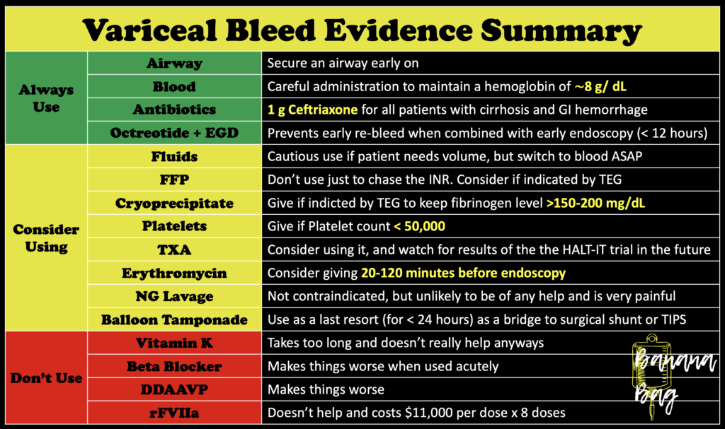 Acute Variceal Bleeding: An evidence based approach