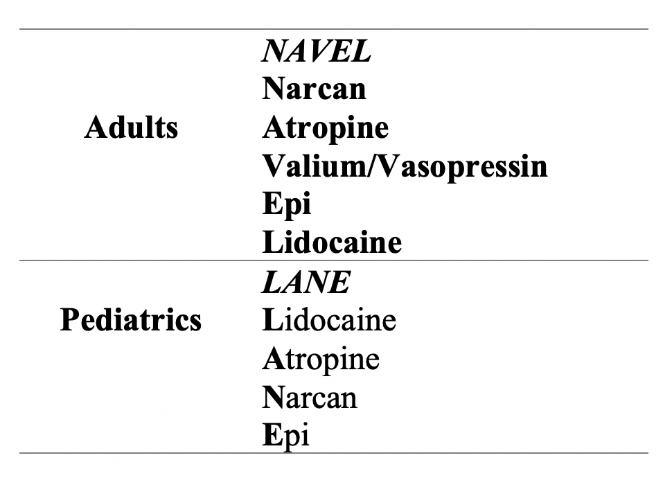 acls-pals-high-yield-review